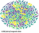 t-sne plot of magnetic data